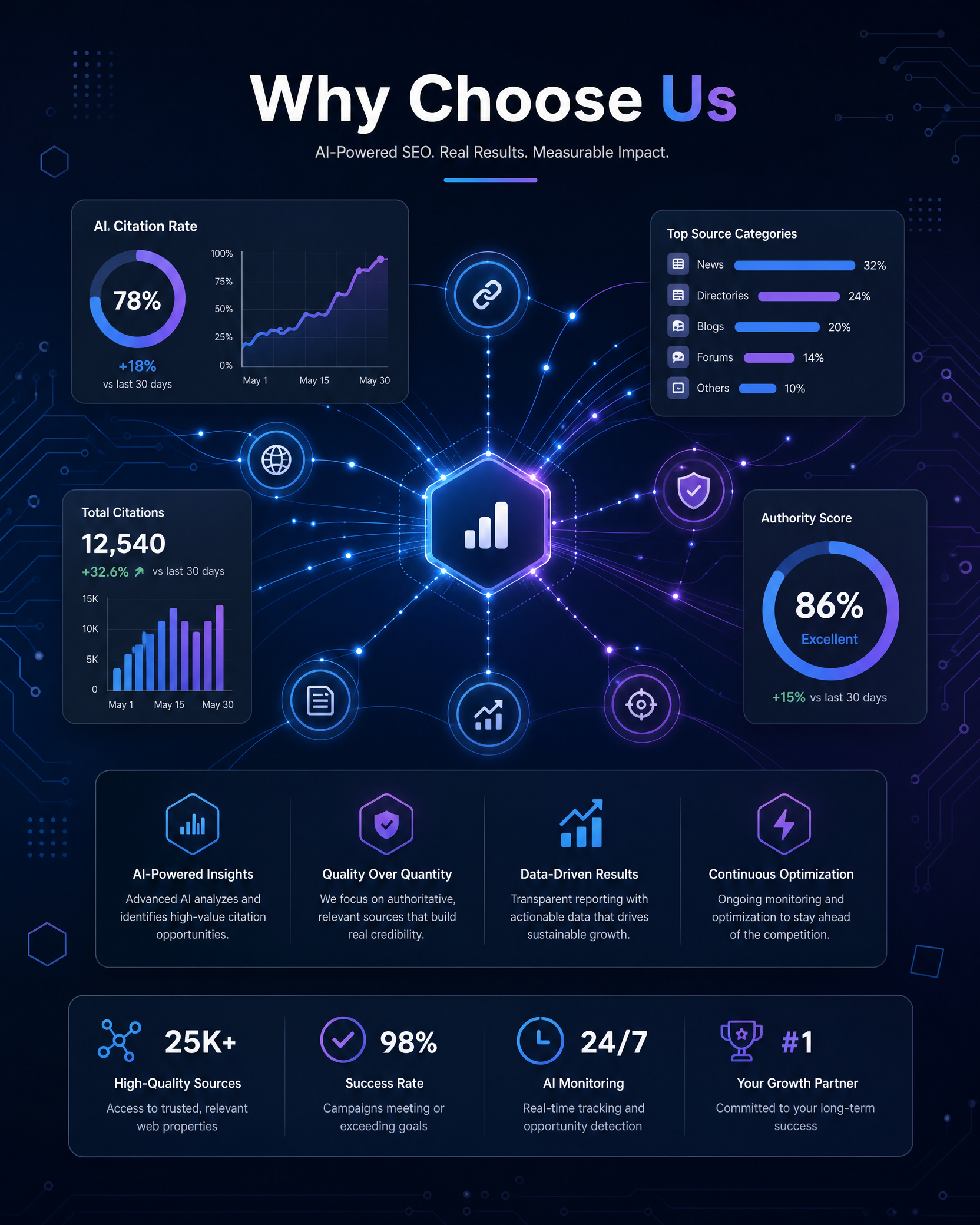 Why Choose AIPO GEO as Your Gemini SEO Agency